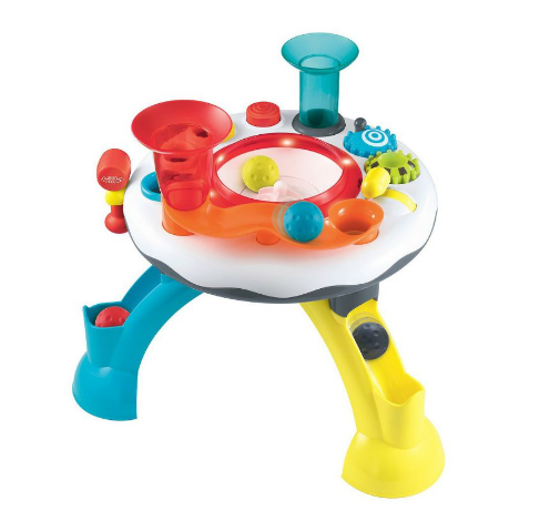 ELC ACTIVITY TABLE